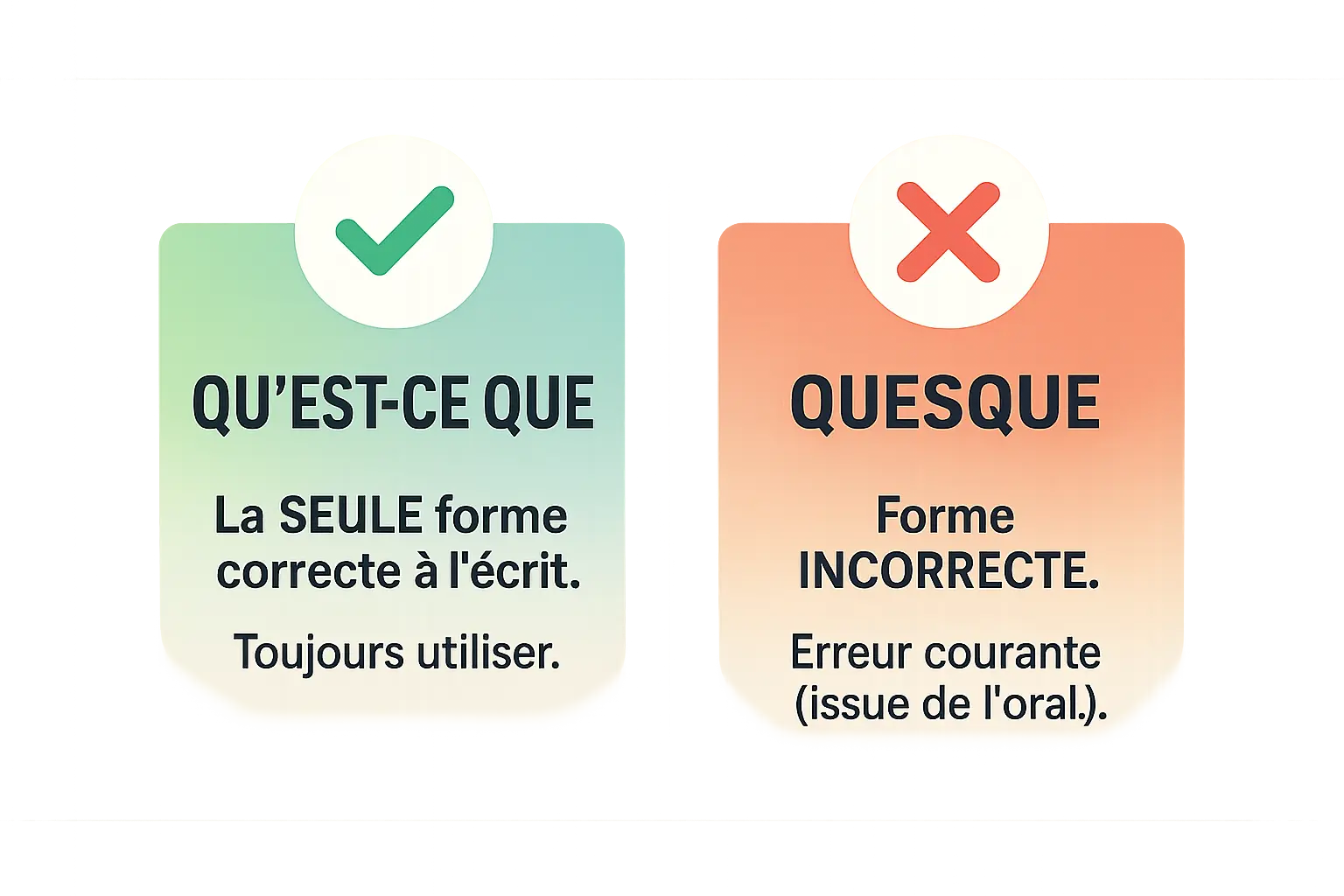 Schéma <strong>comparatif entre 'qu'est-ce que' et 'quesque'</strong>
