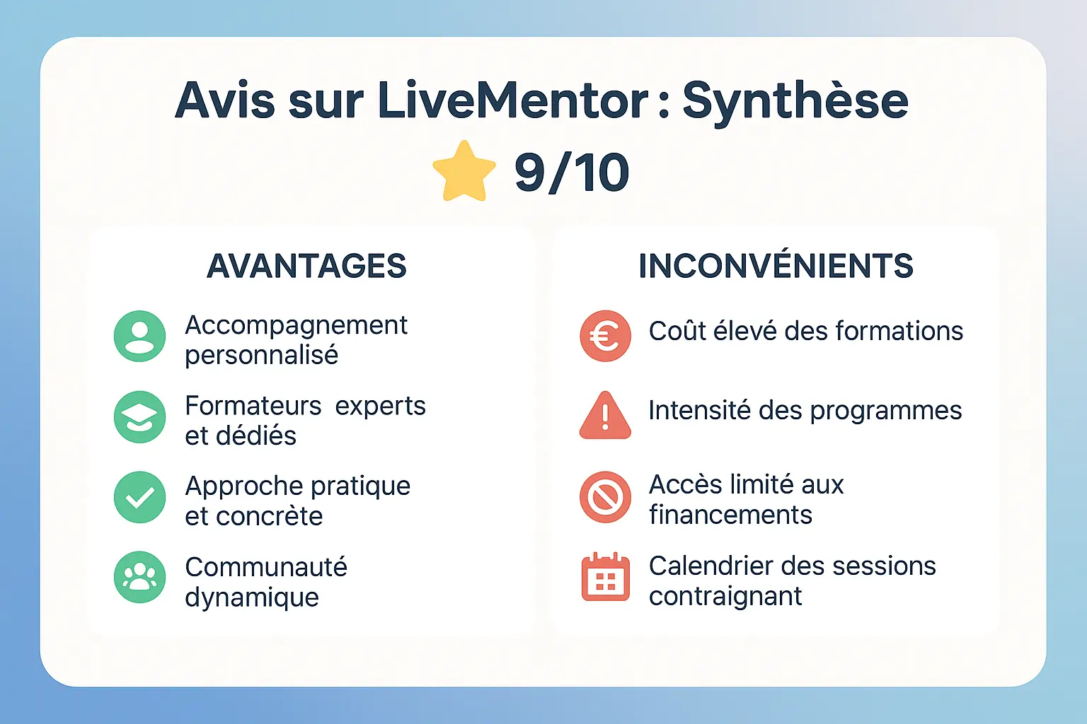 <strong>Avis sur LiveMentor</strong>